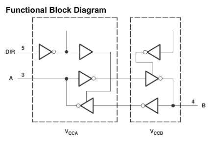 SN74LVC1T45DBVR Bộ dịch mức điện áp một bit, hai nguồn, với điều khiển hướng tự động 1.65V đến 5.5V, Tốc độ cao, Tiêu thụ điện năng thấp, Gói nhỏ và Ổ đĩa đầu ra 32mA